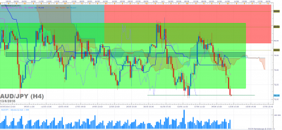 AUDJPY H4 (06-13-2016 0705).png