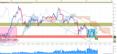 AUDJPY W1 (06-13-2016 0654).png