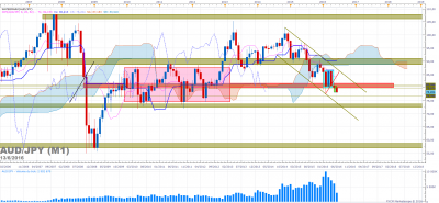 AUDJPY M1 (06-13-2016 0648).png