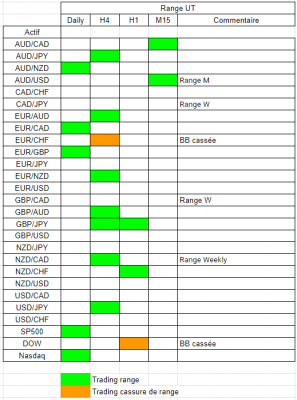 Tableau range.PNG