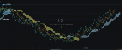 cemex daily.png