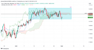 EURNZD_2023-09-01_10-14-43.png