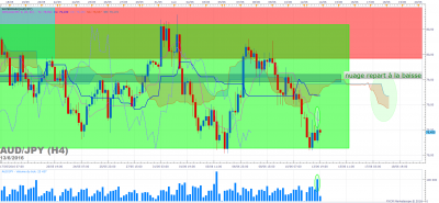AUDJPY H4 (06-13-2016 2213).png