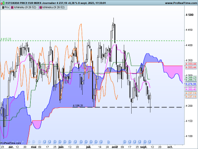 SX5E-Journalier.png