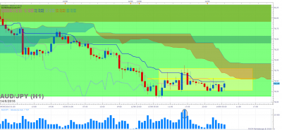 AUDJPY H1 (06-14-2016 0651).png