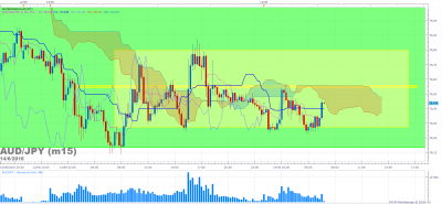 AUDJPY m15 (06-14-2016 0647).png