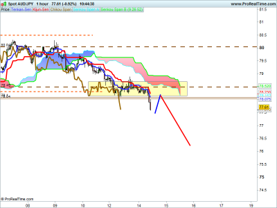 AUDJPY-1H.png