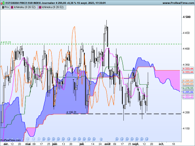 SX5E-Journalier.png