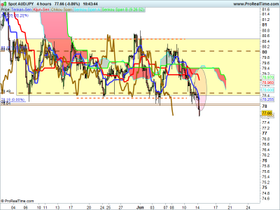 AUDJPY-4H.png