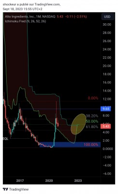 TradingView_Screenshot_1695045300795.jpg