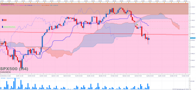 SPX500 H4 (06-14-2016 2148).png