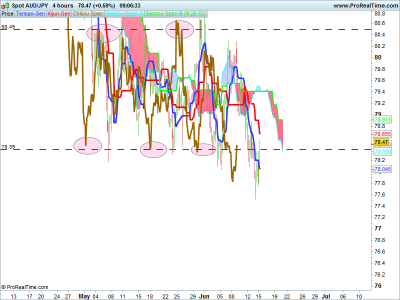 AUDJPY-4H.png