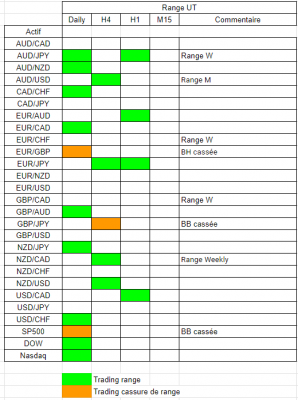 Tableau range.PNG