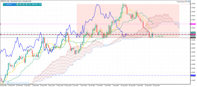 GBPAUDDaily.png (78.64 Kio) Vu 1400 fois GBPAUDDaily.png