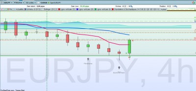 EURJPY 28 sept.jpg