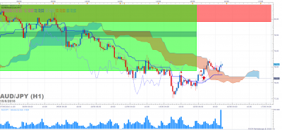 AUDJPY H1 (06-15-2016 2108).png