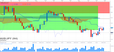 AUDJPY H4 (06-15-2016 2108).png