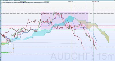 AUDCHF 2 octobre 23.jpg