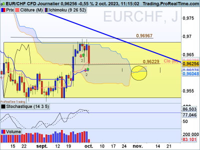 EURCHF-Journalier 02 oct 23.png