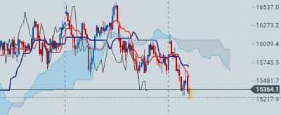 DAX Daily.PNG (33.18 Kio) Vu 1499 fois DAX Daily.PNG