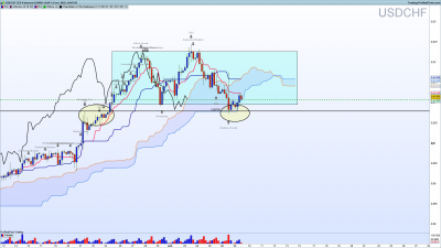 USDCHF-4-heures.png