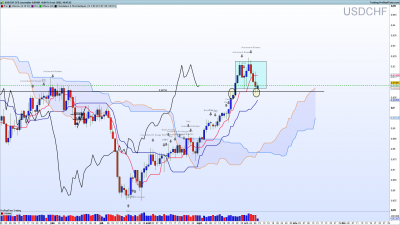 USDCHF-Journalier.png
