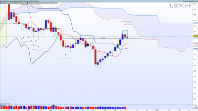 USDCHF-Hebdomadaire.png