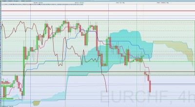 EURCHF 4h 9 oct 23.jpg