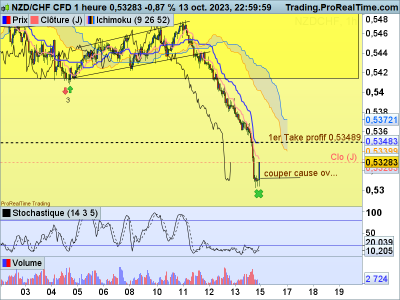 NZDCHF-1-heure.png