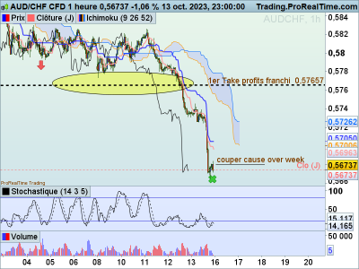 AUDCHF-1-heure.png (92.43 Kio) Vu 1473 fois AUDCHF-1-heure.png