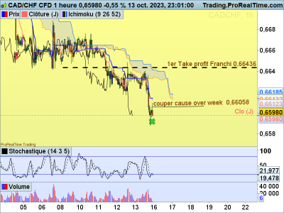 CADCHF-1-heure.png