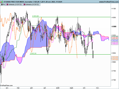 SX5P-Journalier.png