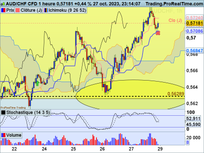 AUDCHF-1-heure.png (95.7 Kio) Vu 1245 fois AUDCHF-1-heure.png