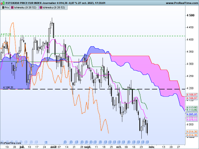 SX5E-Journalier.png