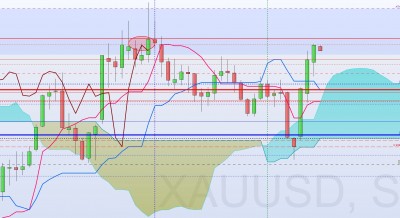 XAUUSD W.jpg