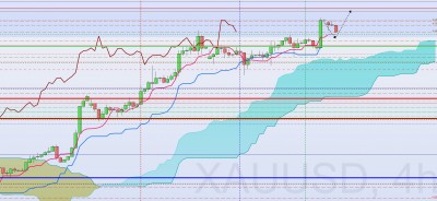 XAUUSD 4h.jpg