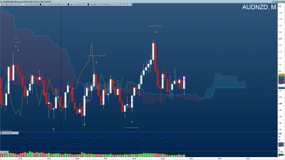 AUDNZD-Mensuel.png (142.49 Kio) Vu 1266 fois AUDNZD-Mensuel.png