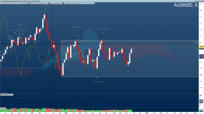 AUDNZD-Hebdomadaire.png (146.71 Kio) Vu 1266 fois AUDNZD-Hebdomadaire.png