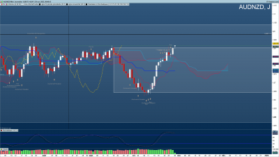 AUDNZD-Journalier.png