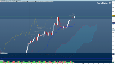 AUDNZD-4-heures.png