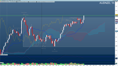 AUDNZD-1-heure.png (163.18 Kio) Vu 1266 fois AUDNZD-1-heure.png