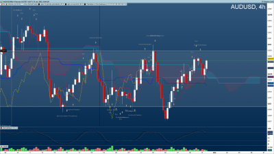 AUDUSD-4-heures.png