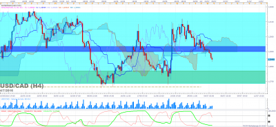 USDCAD H4 (07-04-2016 1848).png