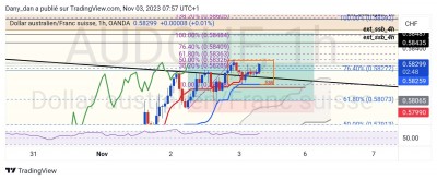 TradingView_Screenshot_1698994632428.jpg