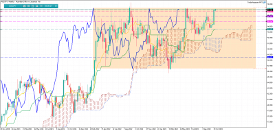 range hebdo / AUDJPYWeekly.png AUDJPYWeekly.png