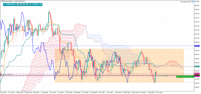 US2000.cashWeekly.png