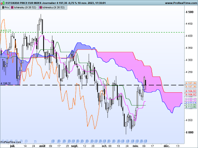 SX5E-Journalier.png