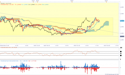 USDCAD m15.png