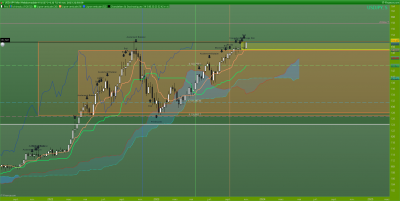 USDJPY-Hebdomadaire.png