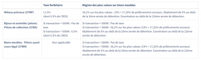 taxation de revente.png